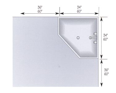 walk in shower sizes